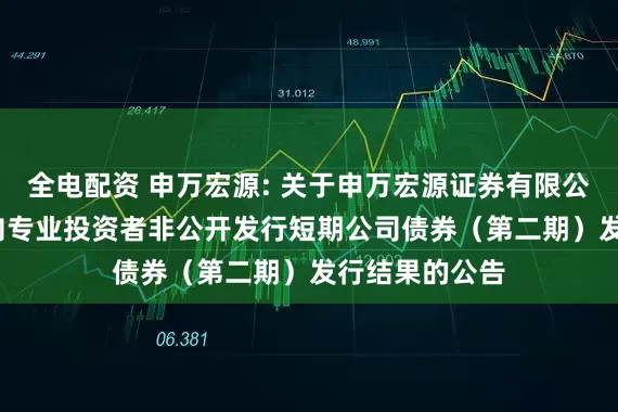 全电配资 申万宏源: 关于申万宏源证券有限公司2025年面向专业投资者非公开发行短期公司债券（第二期）发行结果的公告